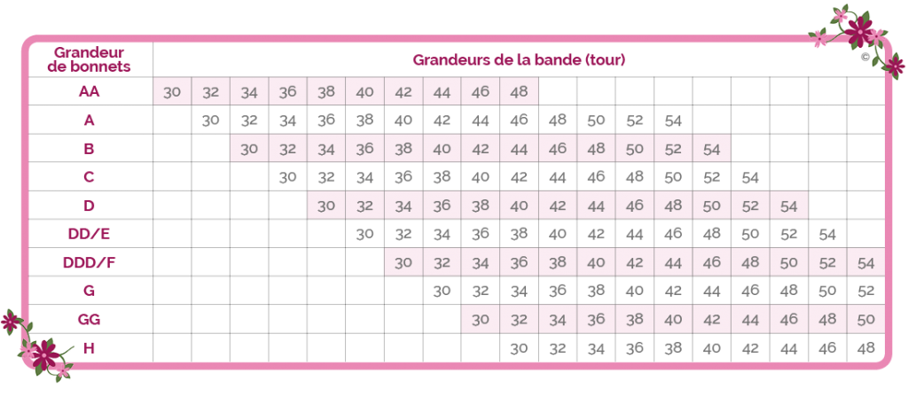 Guide Des Tailles Soutiens gorge Studio quilibra Inc 